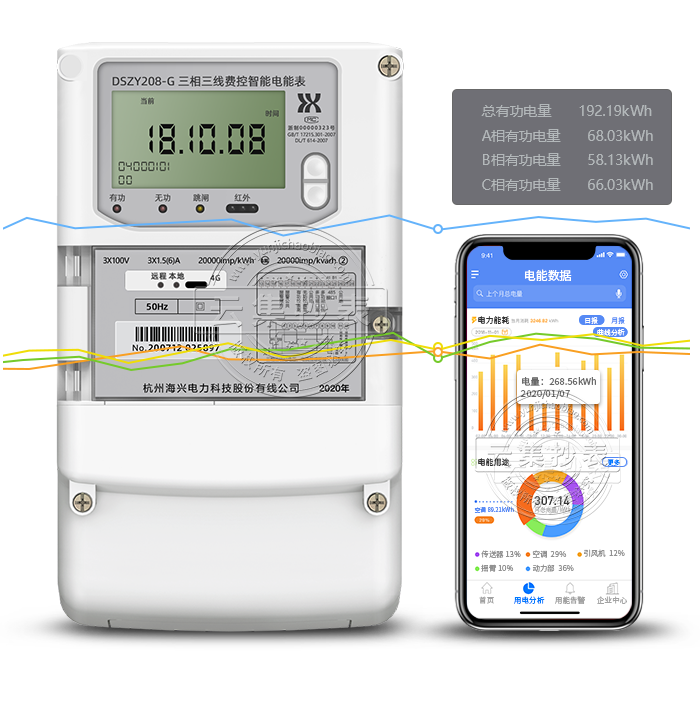 ����DSZY208-G 4G/GPRS�����ߣ����������