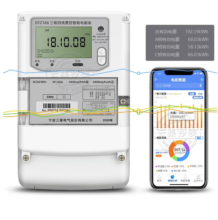 ����DTZ188�������ߵ���ʽ���ܱ�