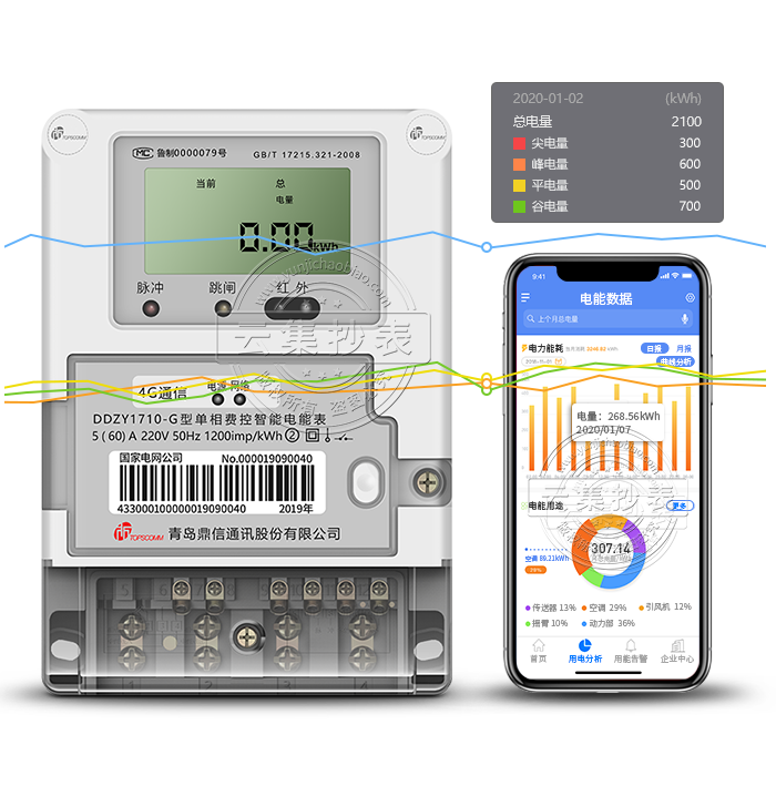 ����DDZY1710-G 4G/GPRS�����ߣ����������