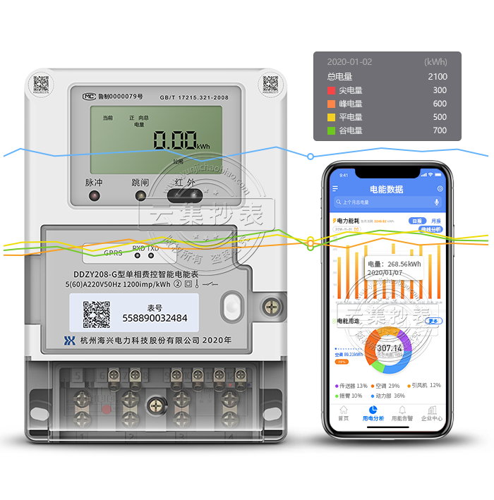 ����DDZY208-G 4G/GPRS�����ߣ����������