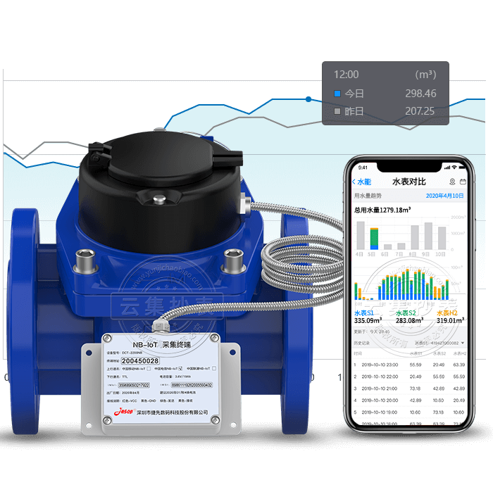 NB-IoT��ھ�����������ˮ��