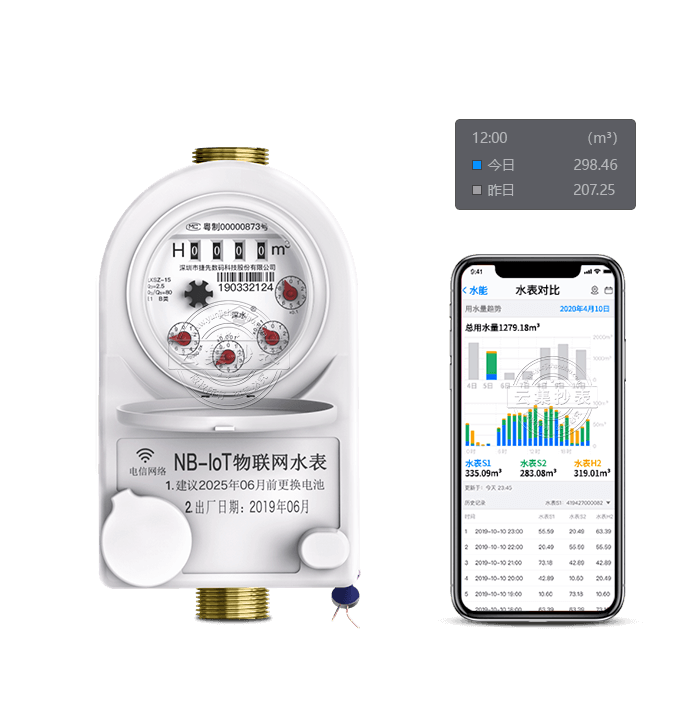 NB-IoT����Զ������������ˮ��