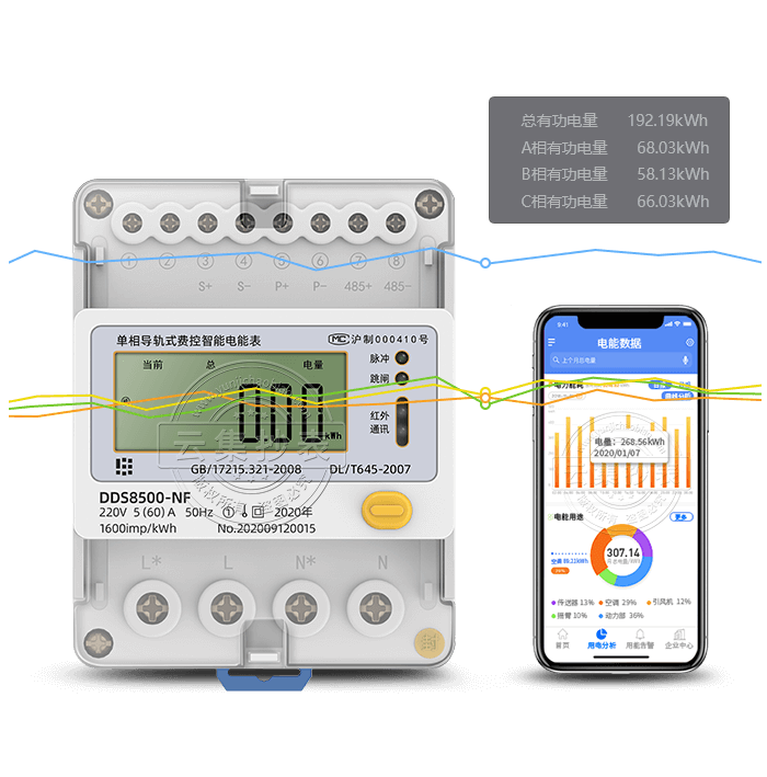 ��ΪDDS8500-NF���ർ��ʽ�����Ǳ�