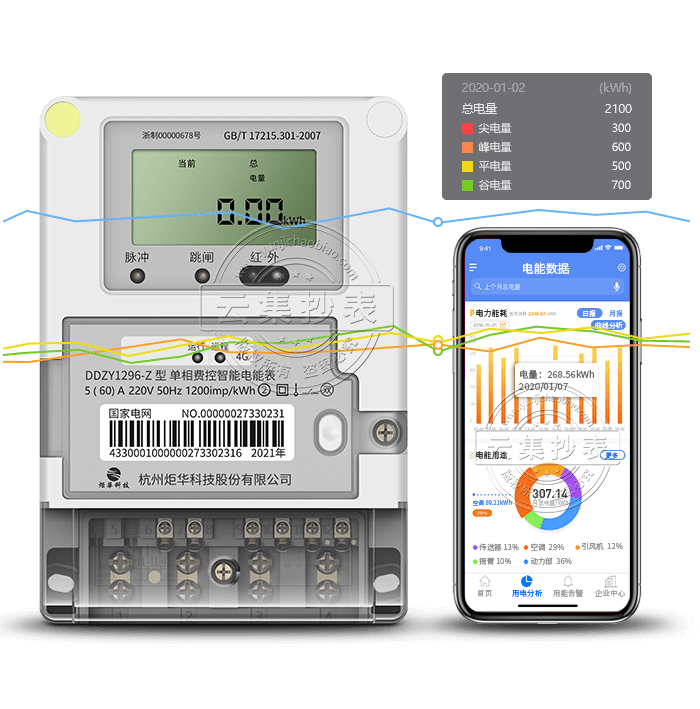 �滪DDZY1296-Z 4G�������������