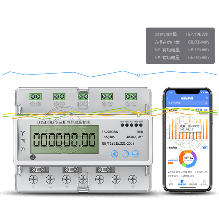 ��ΪDTSU193���ർ��ʽ���ܱ�