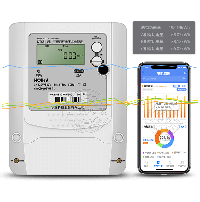 ����DTS541�������ߵ���ʽ���ܱ�