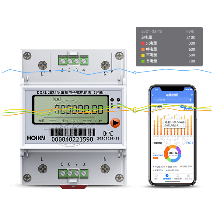 ���ݻ���DDSU2625���ർ��ʽ�����Ǳ�