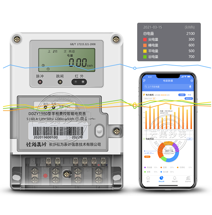 ��ΪDDZY1980 NB-IoT�����ߣ����������