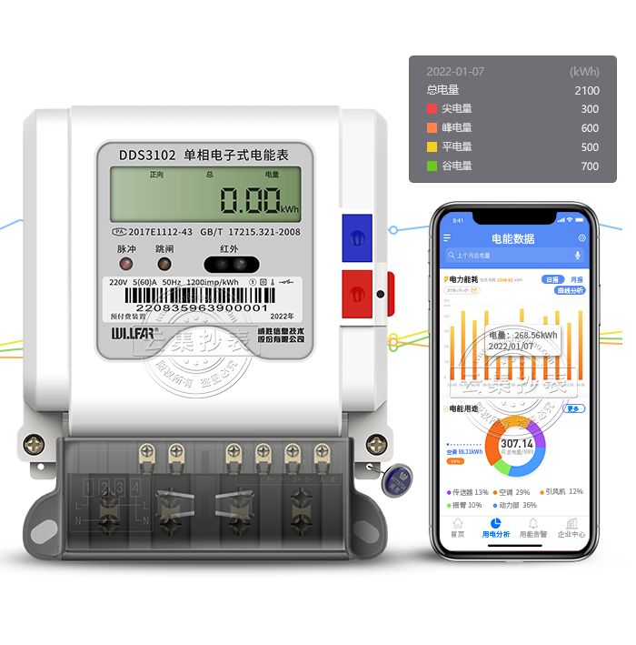 DDS3102-S1�������ʽ���ܱ�