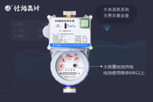 ��Ϊ���ƹ���֪��ˮ����