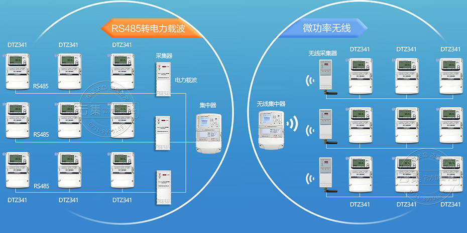 �ܺļ��ϵͳ���䷽ʽ