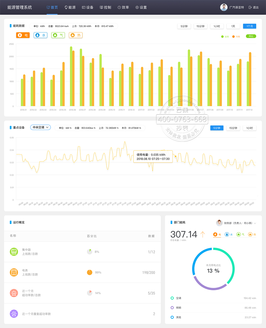 ��Դ����ϵͳ������̨����