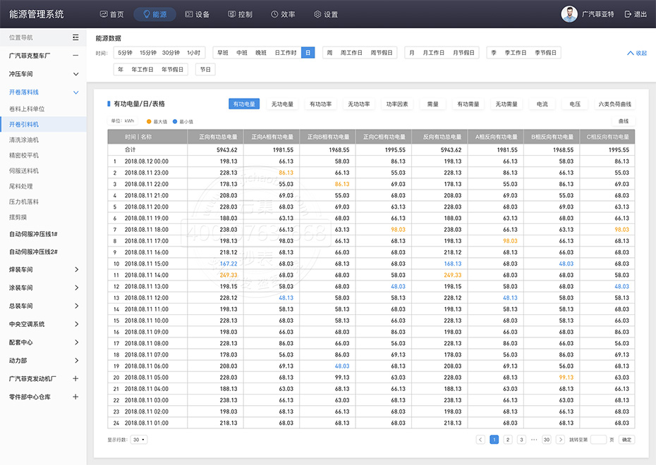 �ܺļ��ϵͳ�鿴�й�����