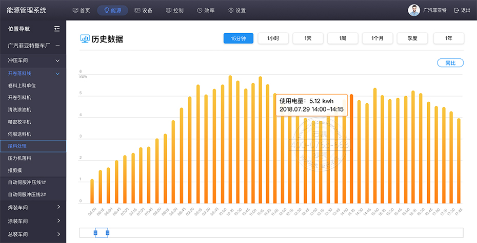 �๦�ܵ�������ܺļ�Ⳮ��ϵͳ�����ʵʱ�鿴��������