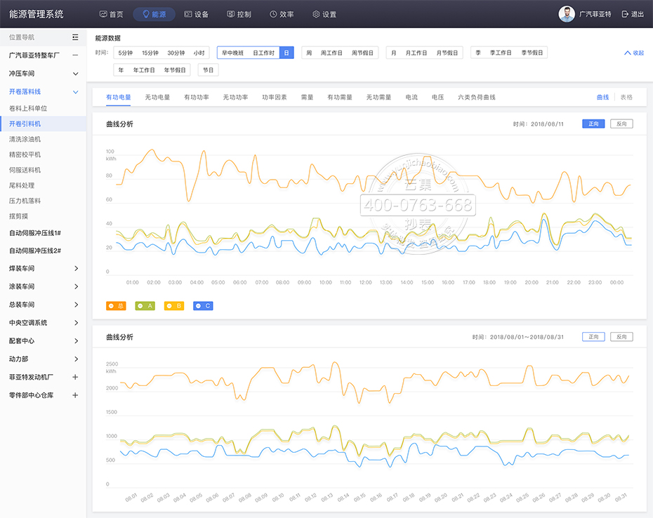 �ܺļ��ϵͳʵʱ���ݺ���״ͼ����