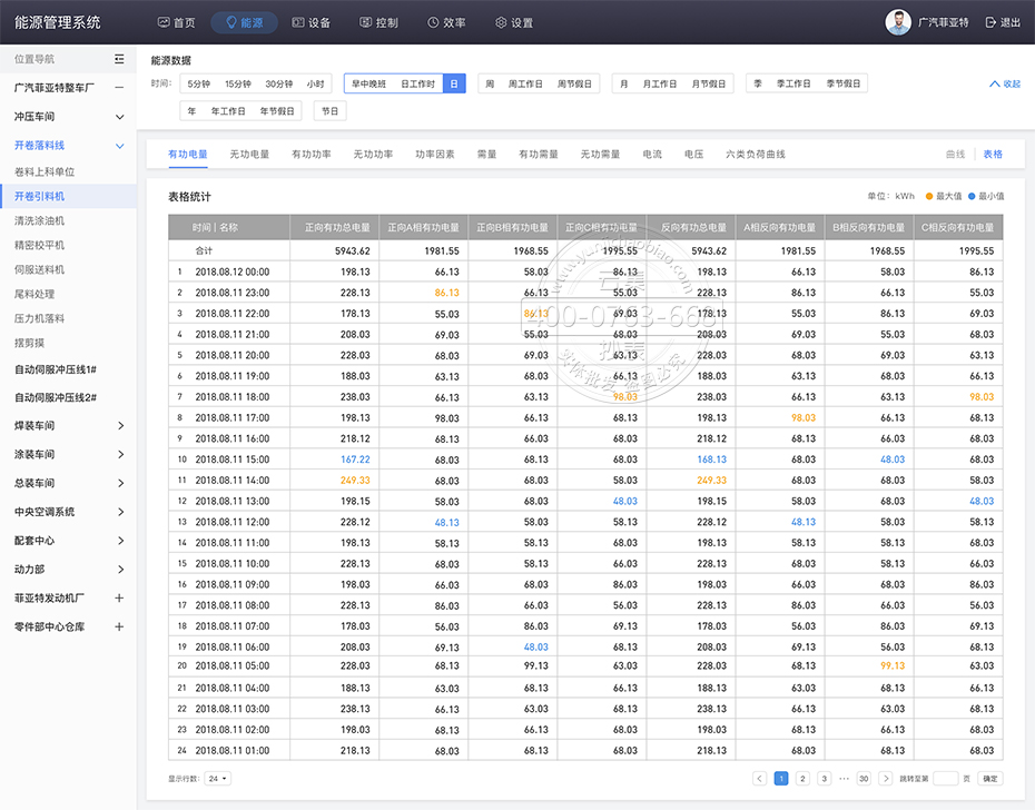 �ܺļ�Ⳮ��ϵͳ����