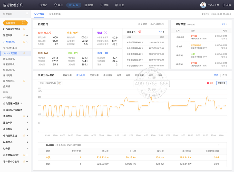 �ܺļ��ϵͳ��̨����