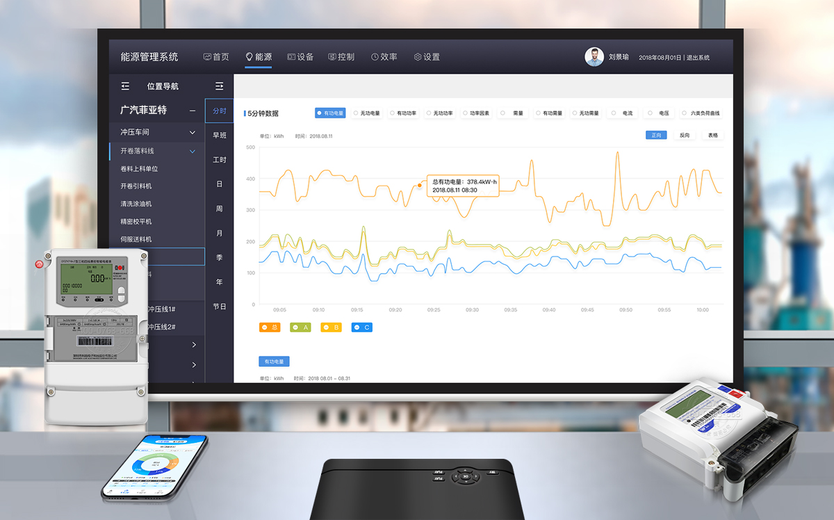 �ܺļ��ϵͳ�۸񱨼�