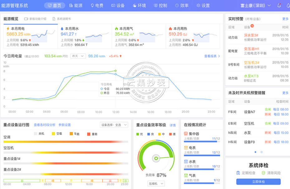 ÄܺÄÖÇÄܹÜÀíϵͳ