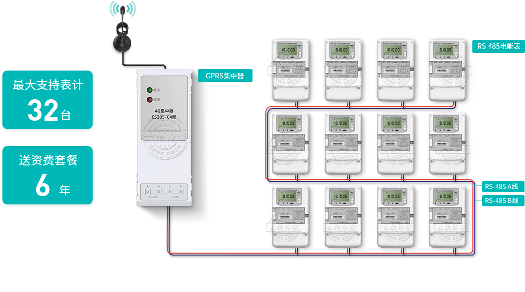 ���֧��32̨����