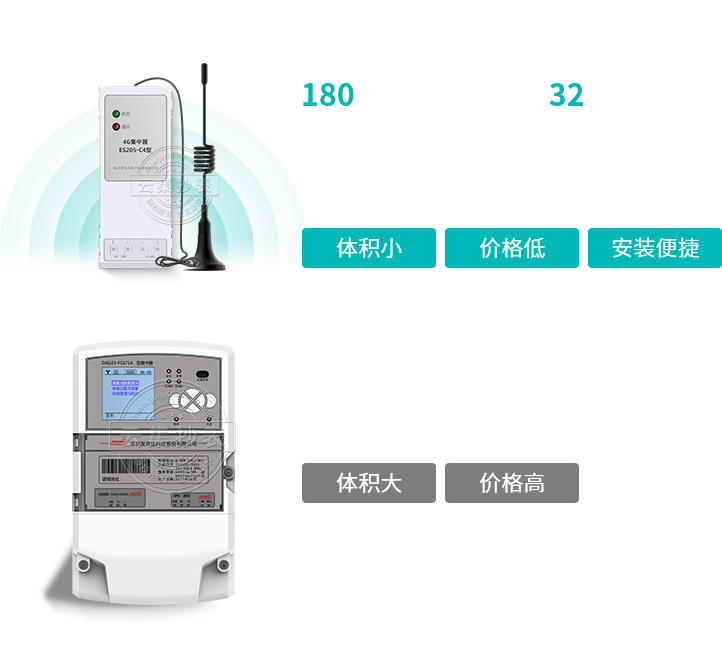 �����С���۸��ʵ��