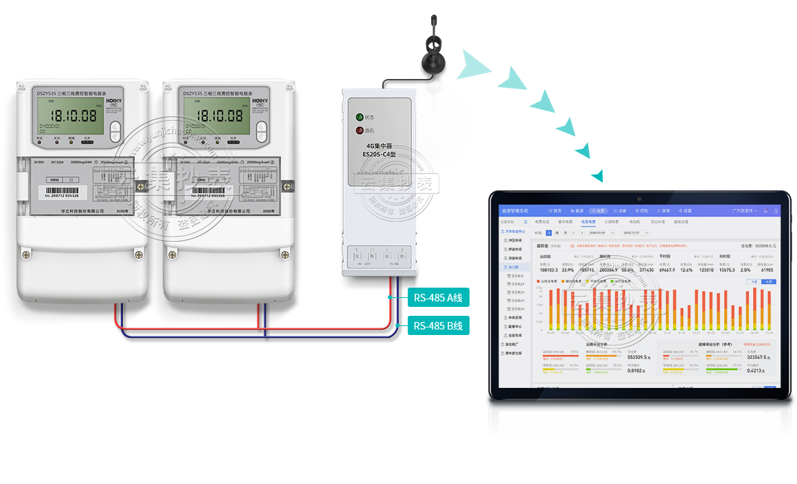 �Զ�����ģʽ