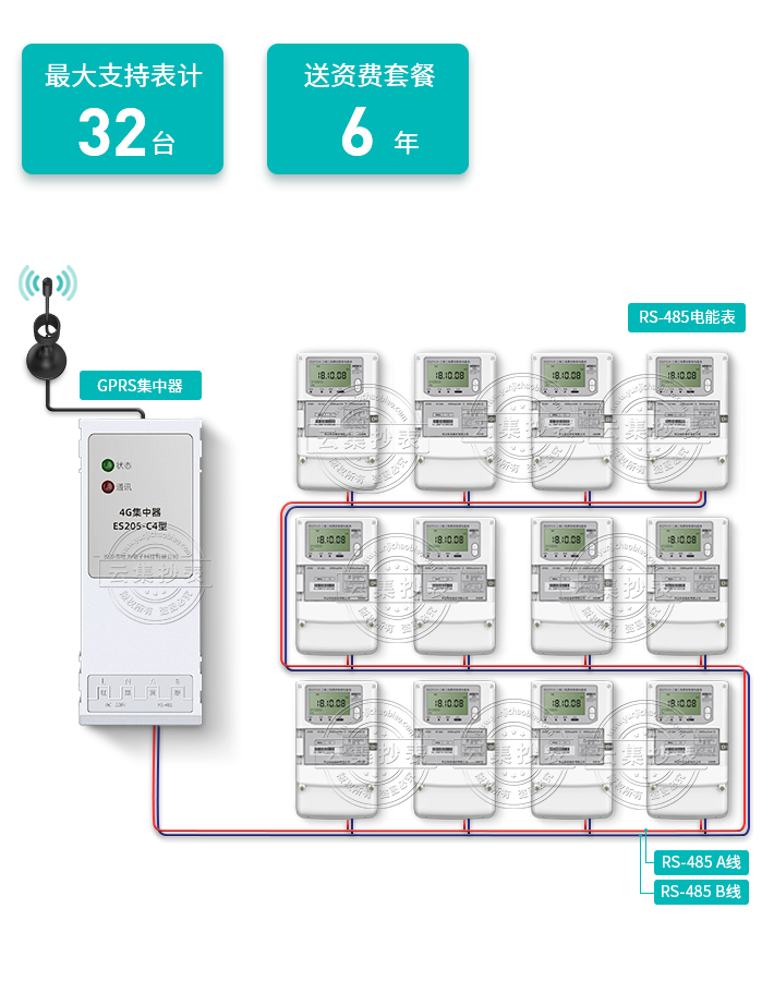 ���֧��32̨����