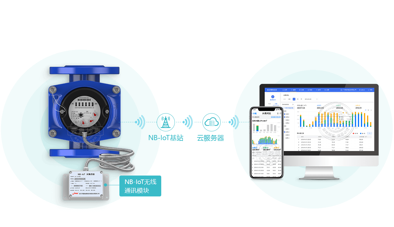 ˮ��ֱ��ϵͳ