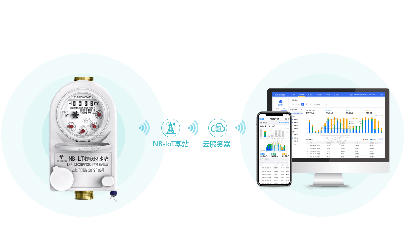 ˮ��ֱ��ϵͳ