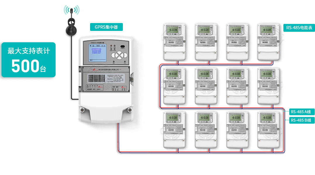 ���֧��32̨����