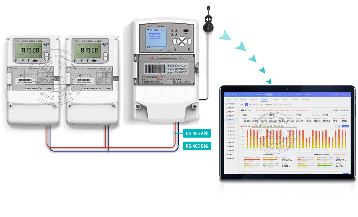 �Զ�����ģʽ