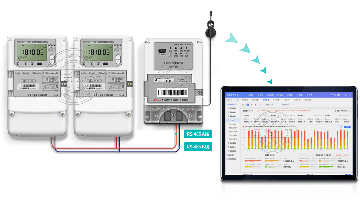 �Զ�����ģʽ