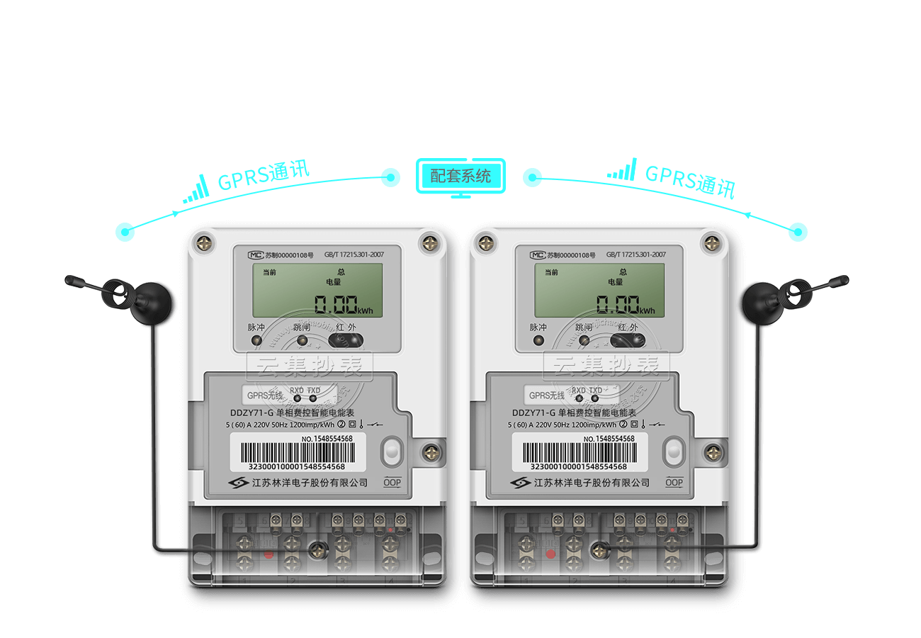 GPRS����Զ�����ߵ��