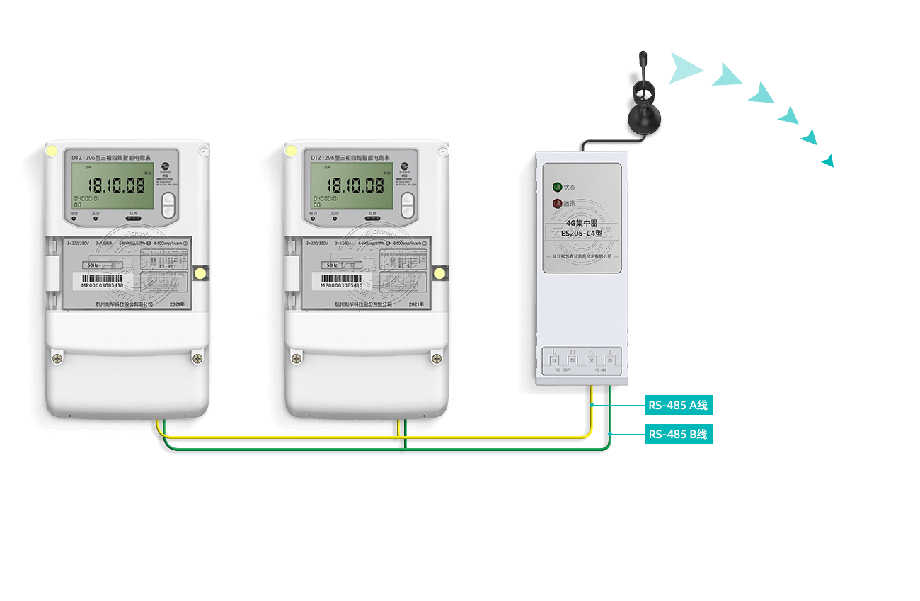 �ܿ��ź�ä�㷽��