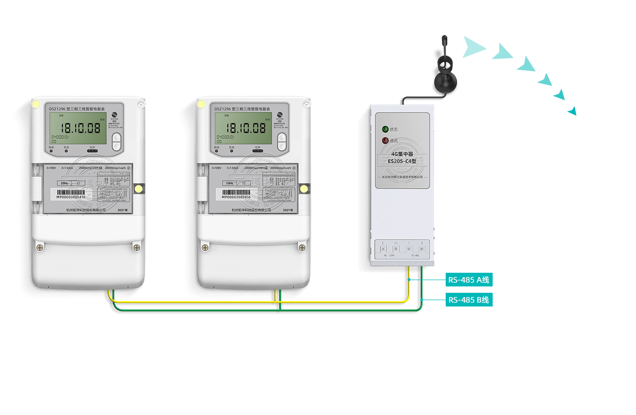 �ܿ��ź�ä�㷽��