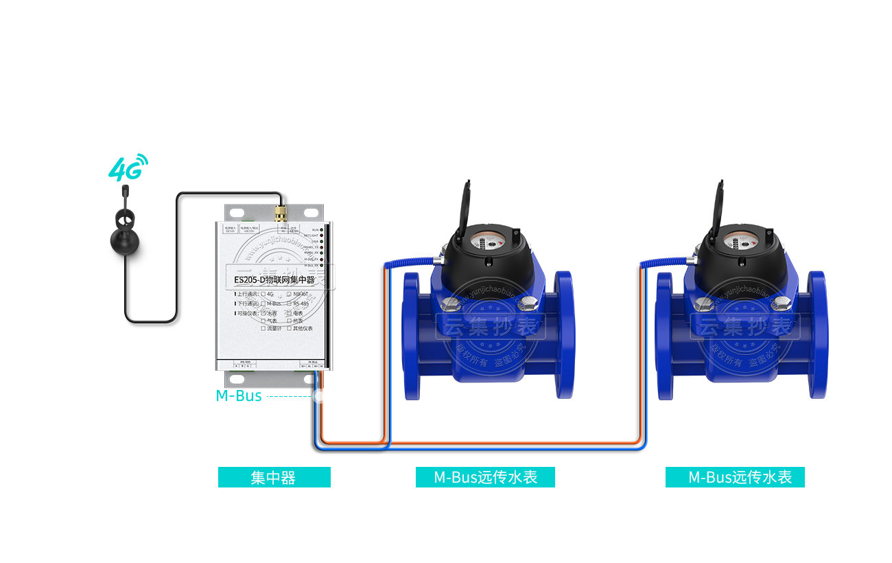 ˮ��ֱ��ϵͳ