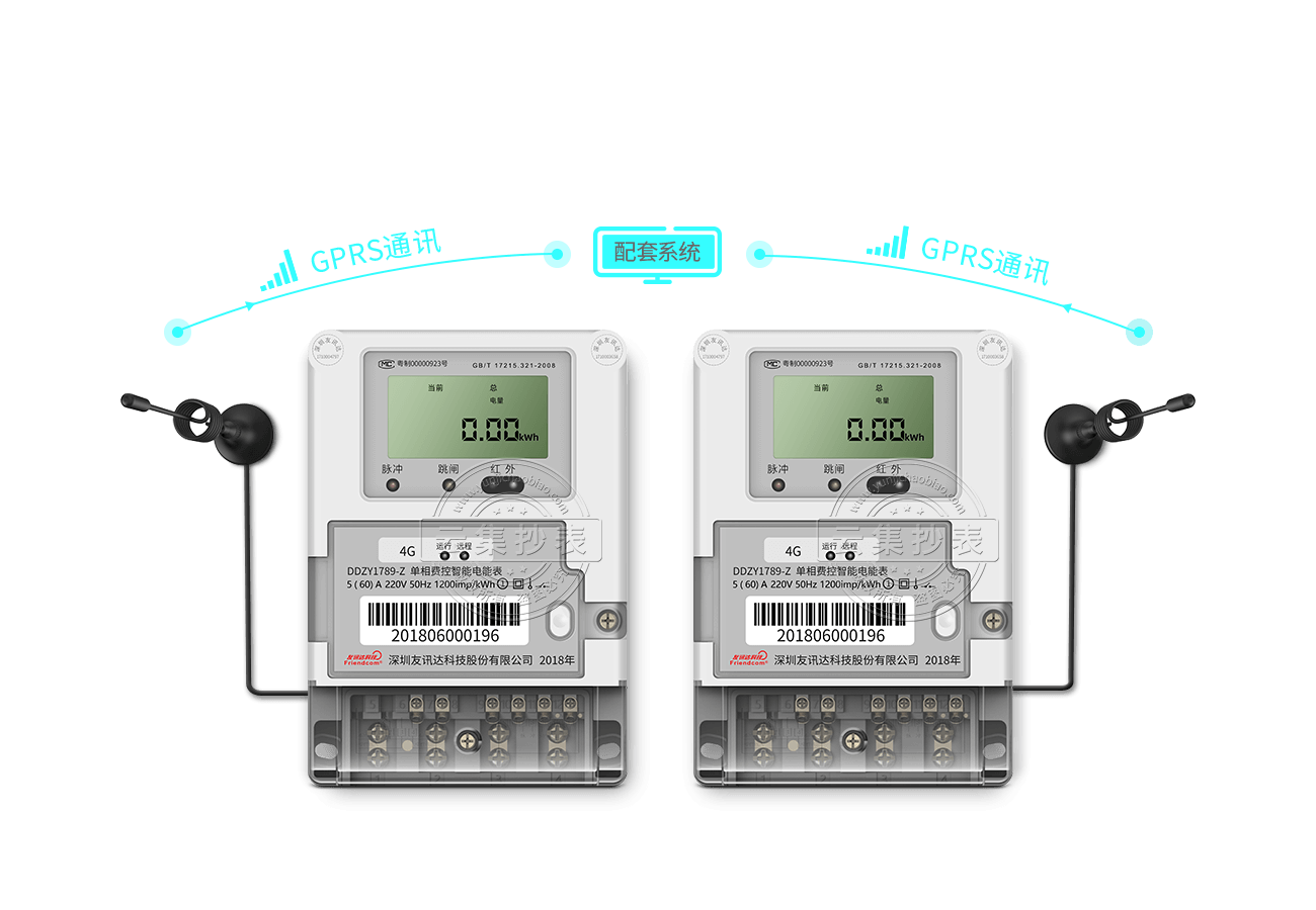 GPRS����Զ�����ߵ��