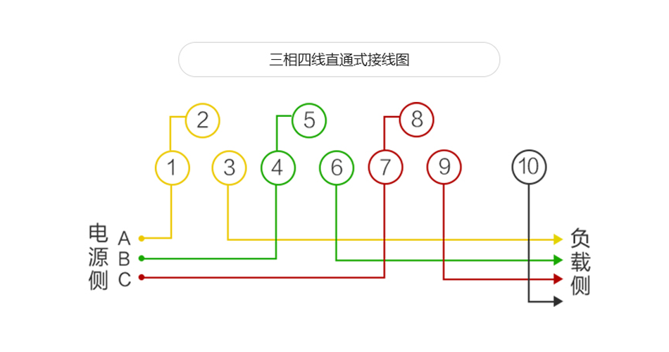 ��������ֱ��ʽ���