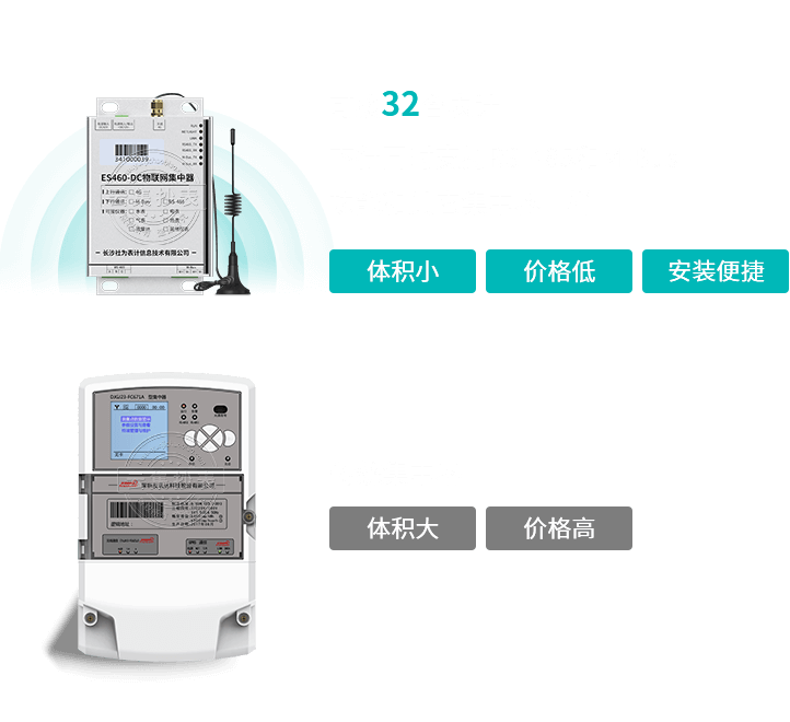 �����С���۸��ʵ��