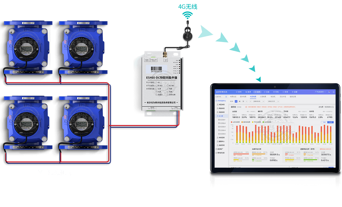 �Զ�����ģʽ