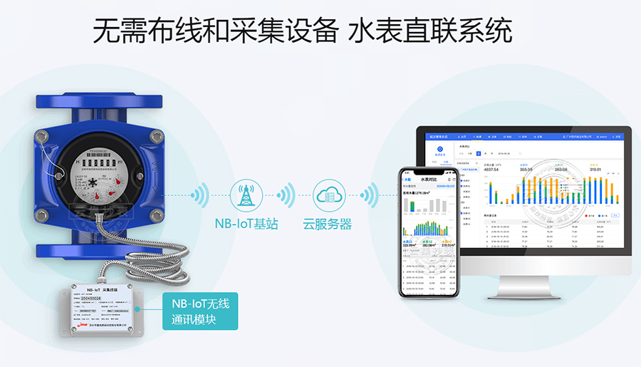 NB-IOT����Զ��ˮ��