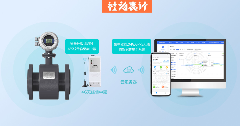 4G����ͨѶ,���������