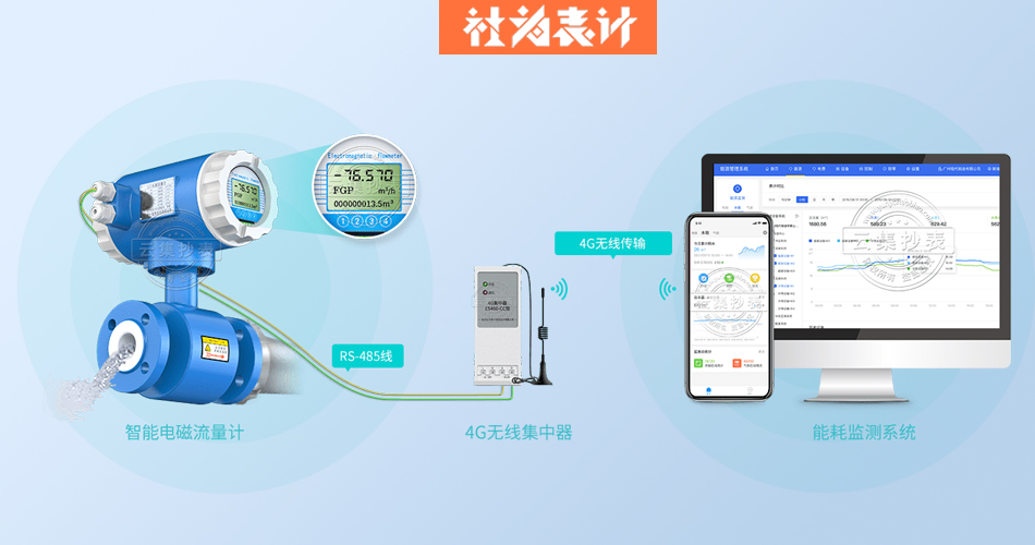 4G���߳���,���������