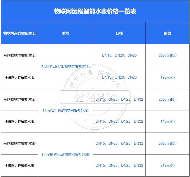 ������Զ������ˮ��