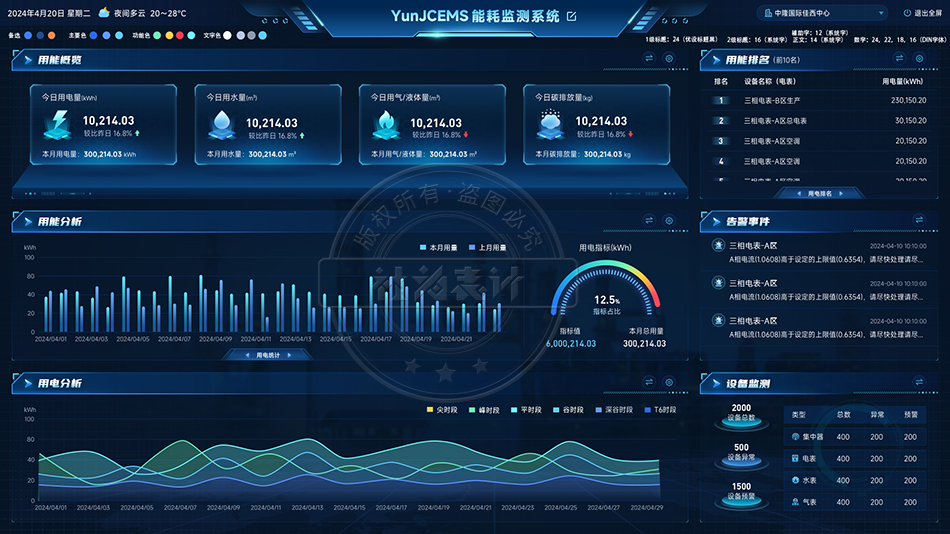 �ۺ���Դ����ƽ̨