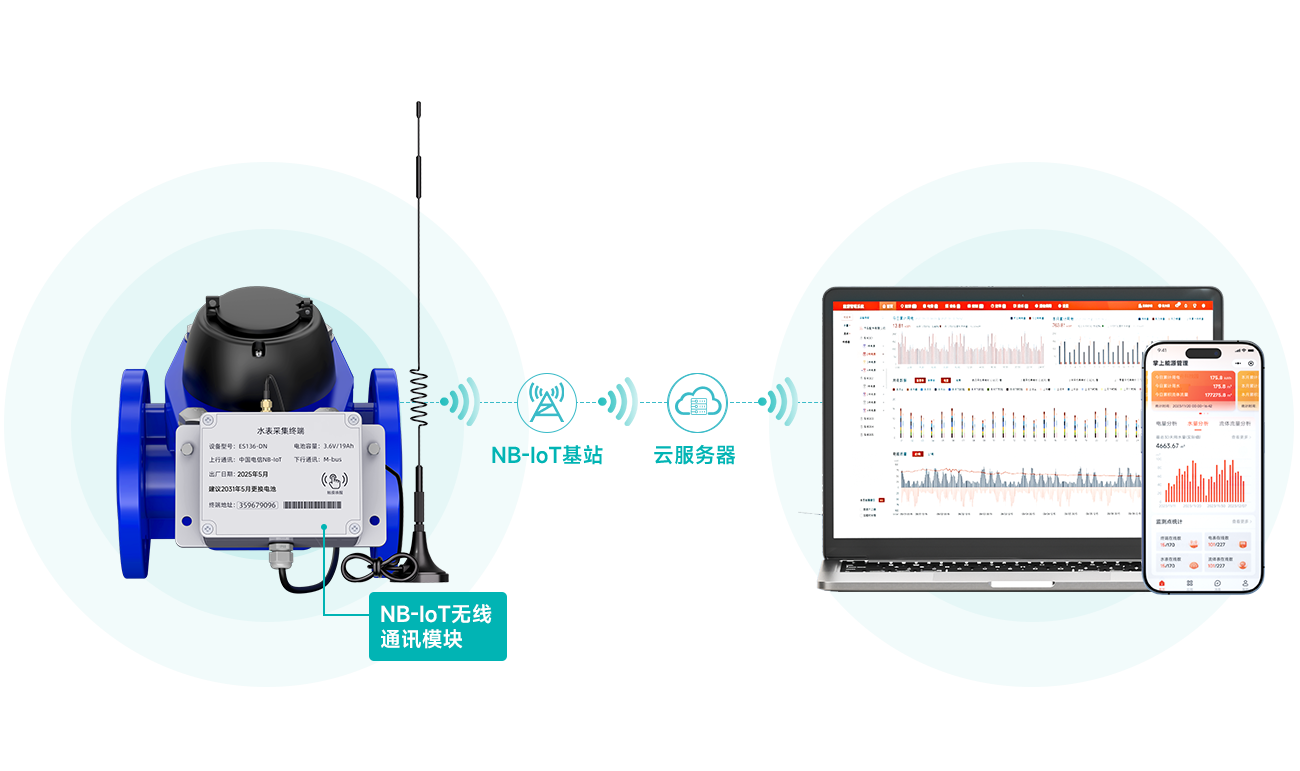 ˮ��ֱ��ϵͳ