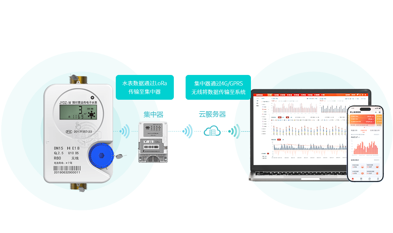 ˮ��ֱ��ϵͳ