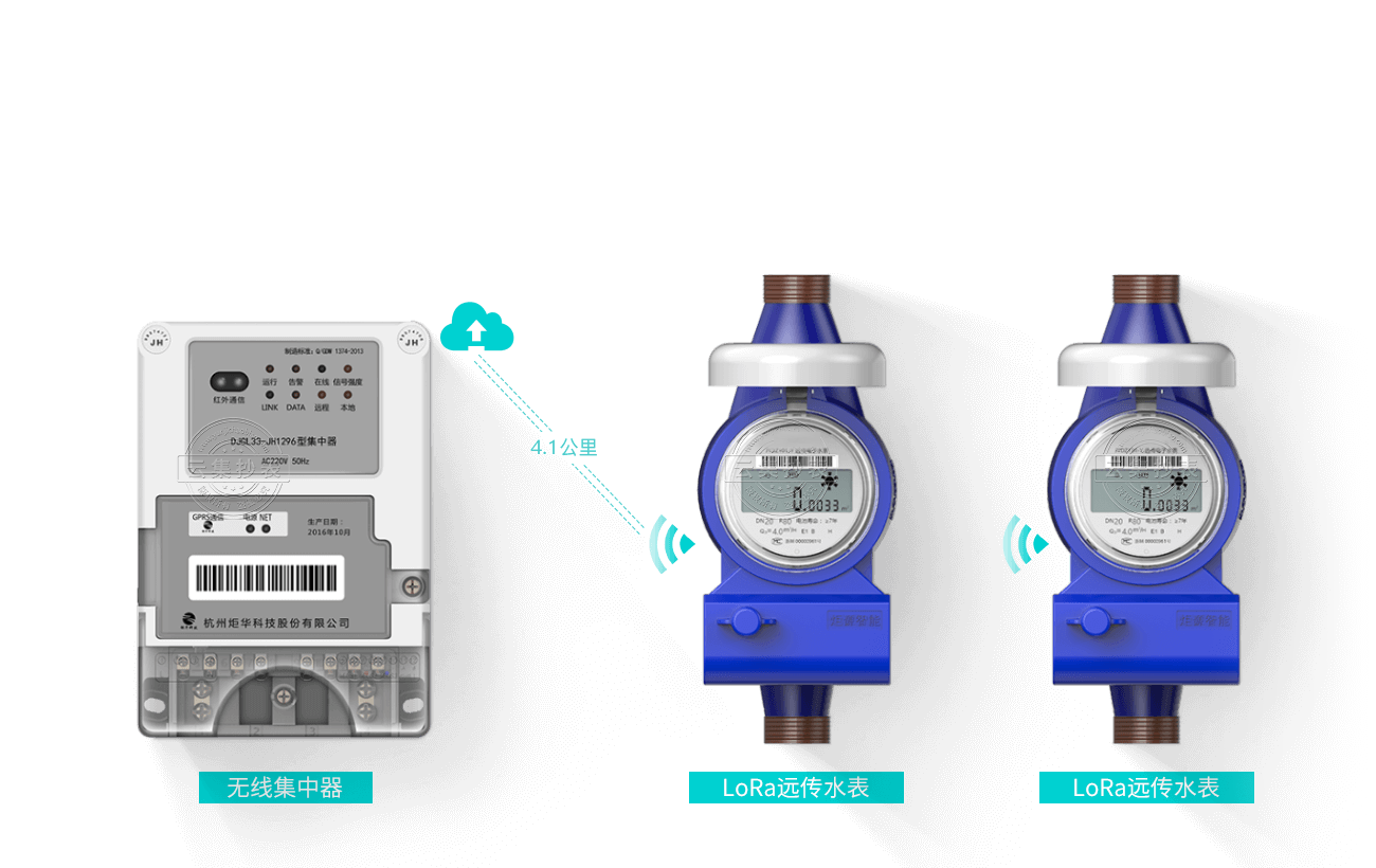 ˮ��ֱ��ϵͳ