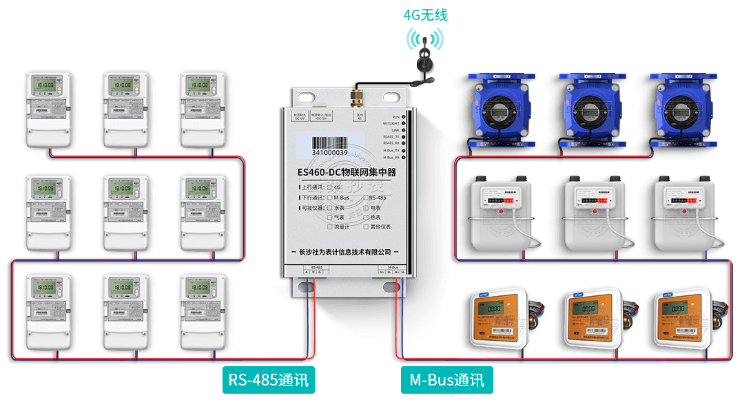 ���֧��32̨����