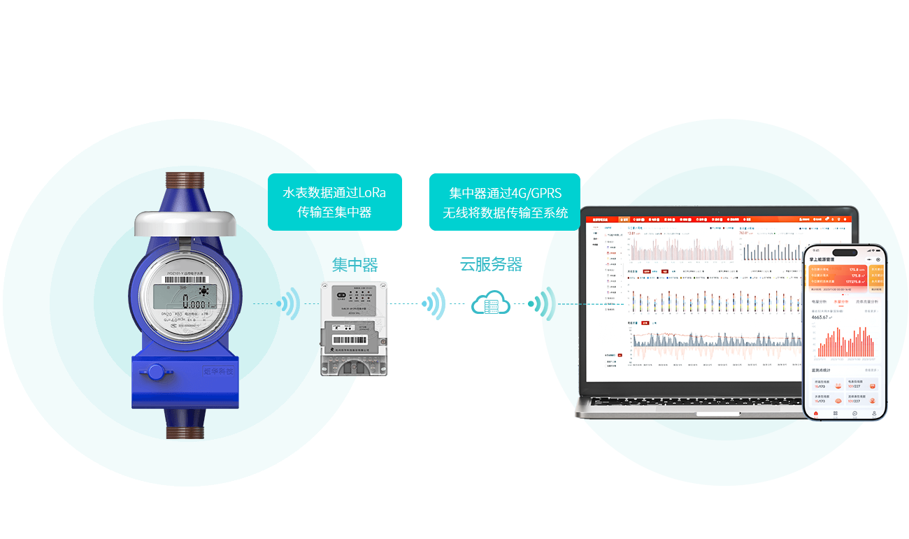 ˮ��ֱ��ϵͳ